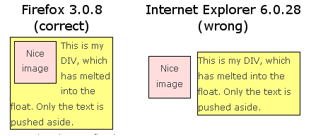 Float behavior on Firefox and IE