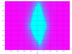 Eye scan with Artix-7 GTP (LPM equalizer), 5 Gb/s Eye scan with Artix-7 GTP (LPM equalizer), 5 Gb/s
