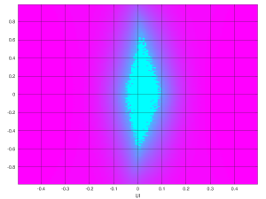 Eye scan with Ultrascale GTH, LPM equalizer, 5 Gb/s Eye scan with Ultrascale GTH, LPM equalizer, 5 Gb/s
