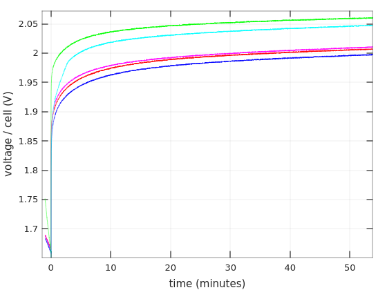 Recovery from discharging of lead-acid batteries Recovery from discharging of lead-acid batteries